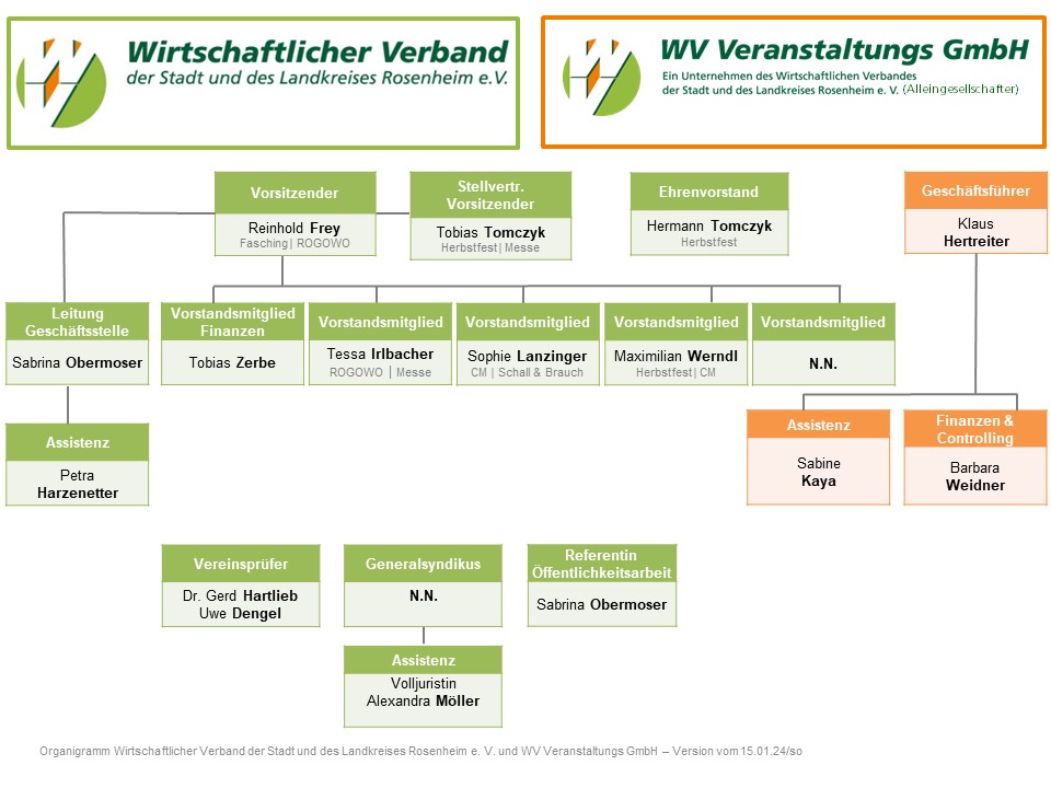 Organigramm des WV Rosenheim e.V. und der WV Veranstaltungs GmbH